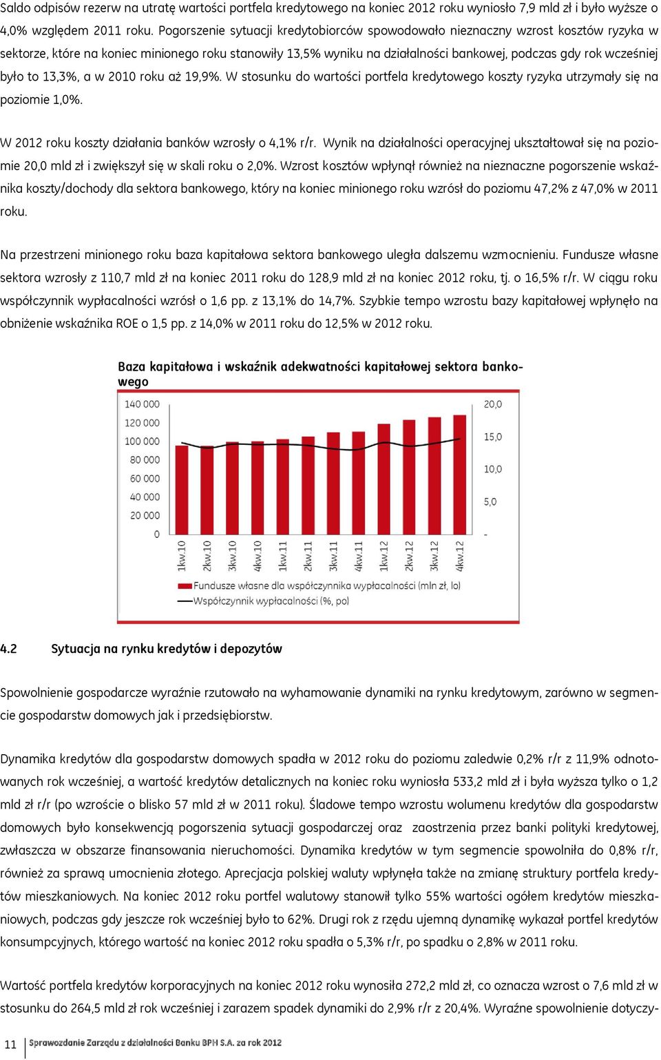 było to 13,3%, a w 2010 roku aż 19,9%. W stosunku do wartości portfela kredytowego koszty ryzyka utrzymały się na poziomie 1,0%. W 2012 roku koszty działania banków wzrosły o 4,1% r/r.