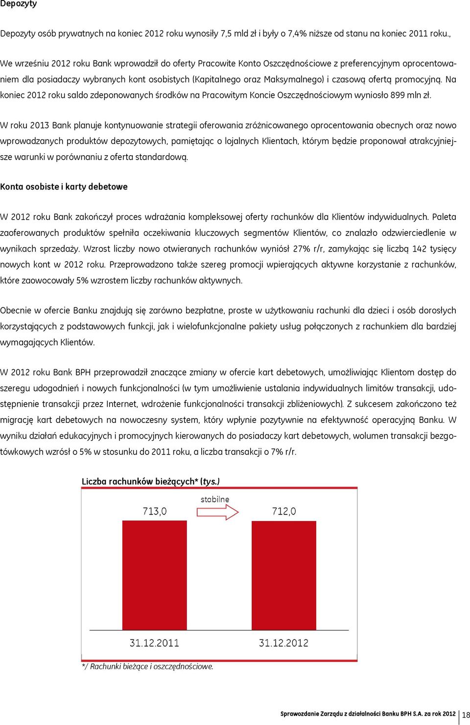 ofertą promocyjną. Na koniec 2012 roku saldo zdeponowanych środków na Pracowitym Koncie Oszczędnościowym wyniosło 899 mln zł.