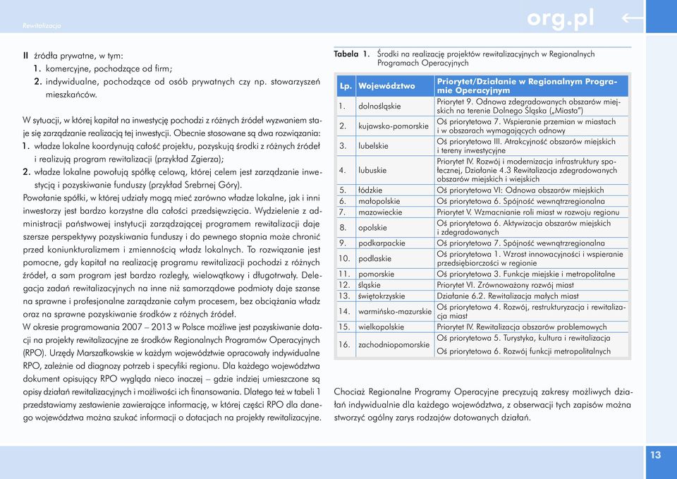 władze lokalne koordynują całość projektu, pozyskują środki z różnych źródeł i realizują program rewitalizacji (przykład Zgierza); 2.