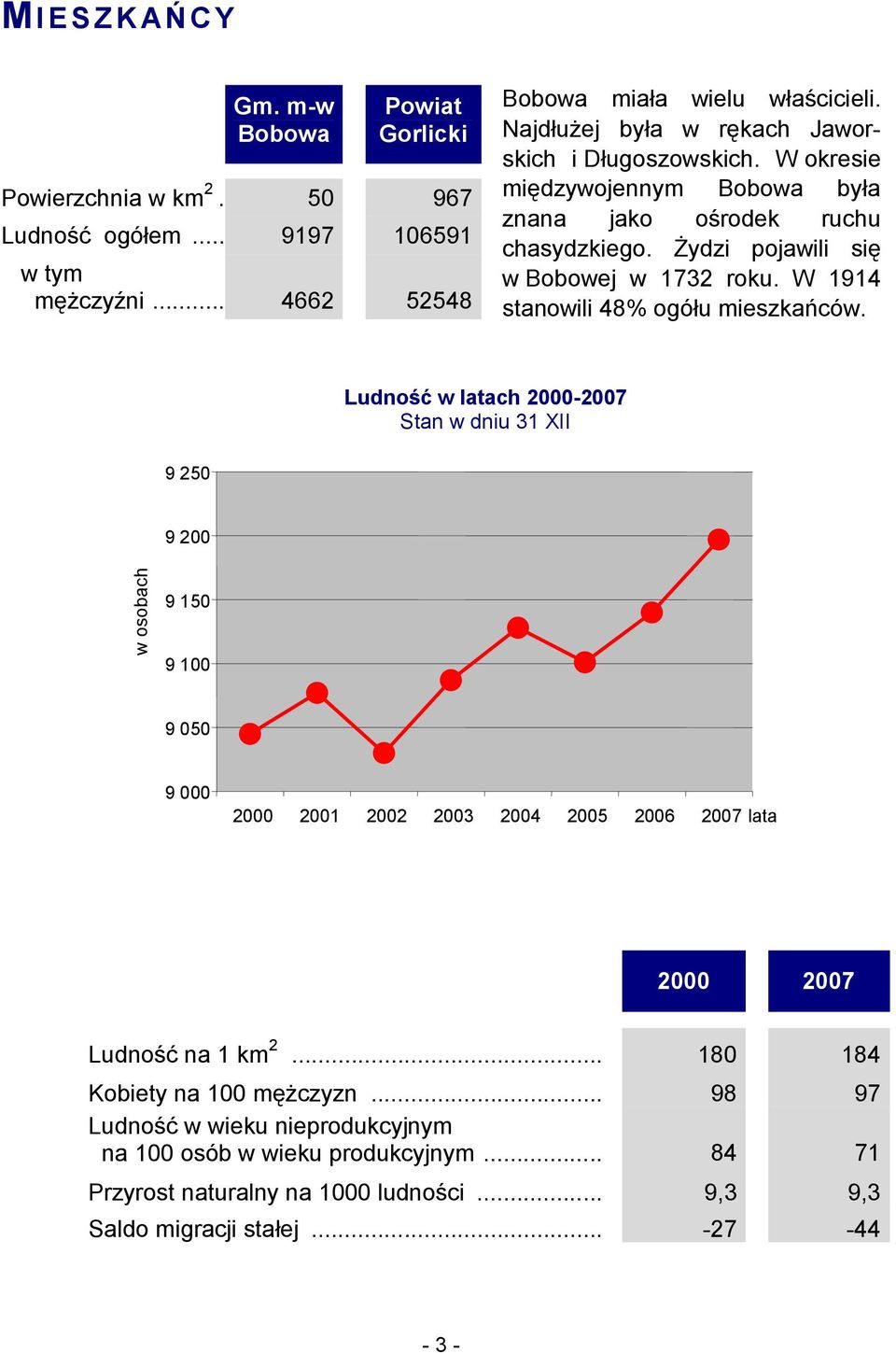 W 1914 stanowili 48% ogółu mieszkańców.