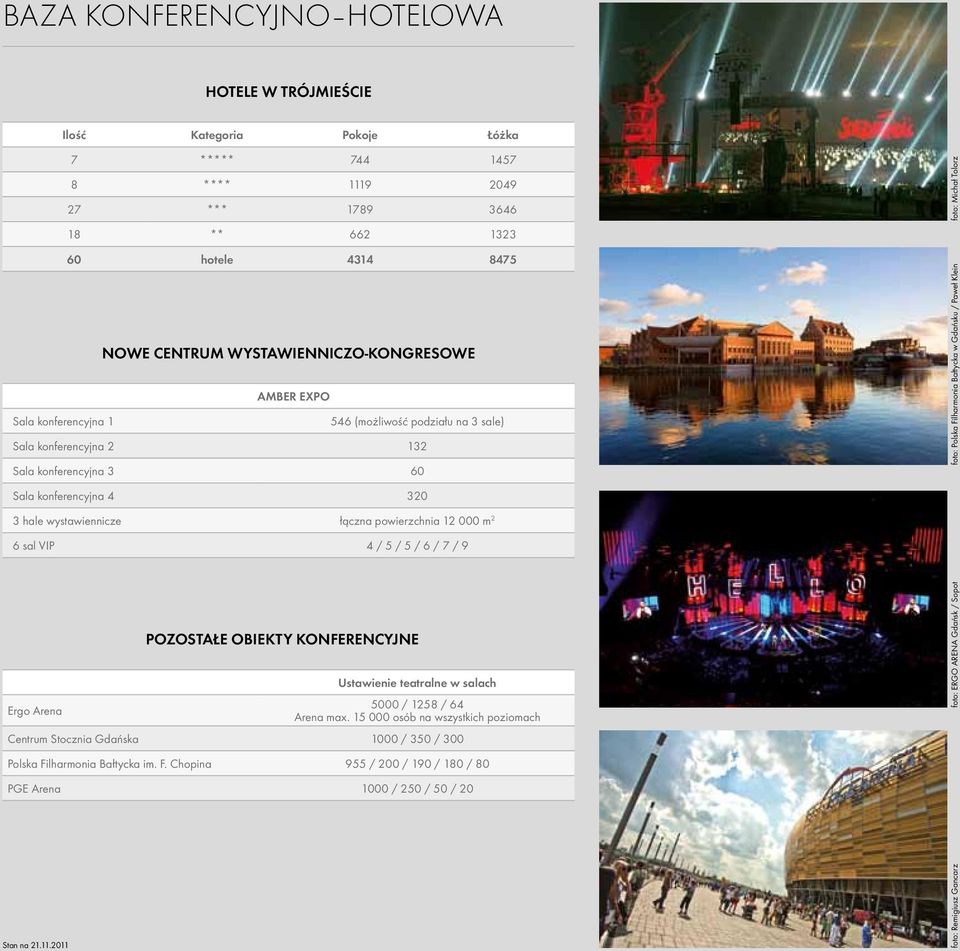 powierzchnia 12 000 m 2 6 sal VIP 4 / 5 / 5 / 6 / 7 / 9 POZOSTAŁE OBIEKTY KONFERENCYJNE Ustawienie teatralne w salach 5000 / 1258 / 64 Arena max.