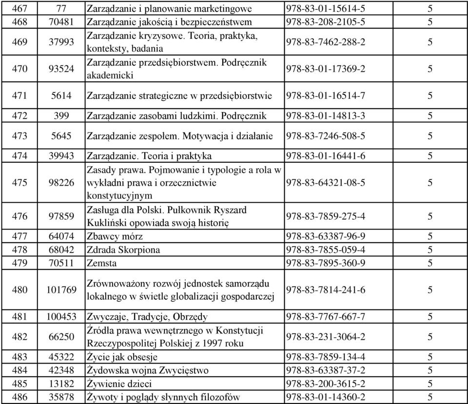 Podręcznik akademicki 978-83-01-17369-2 5 471 5614 Zarządzanie strategiczne w przedsiębiorstwie 978-83-01-16514-7 5 472 399 Zarządzanie zasobami ludzkimi.