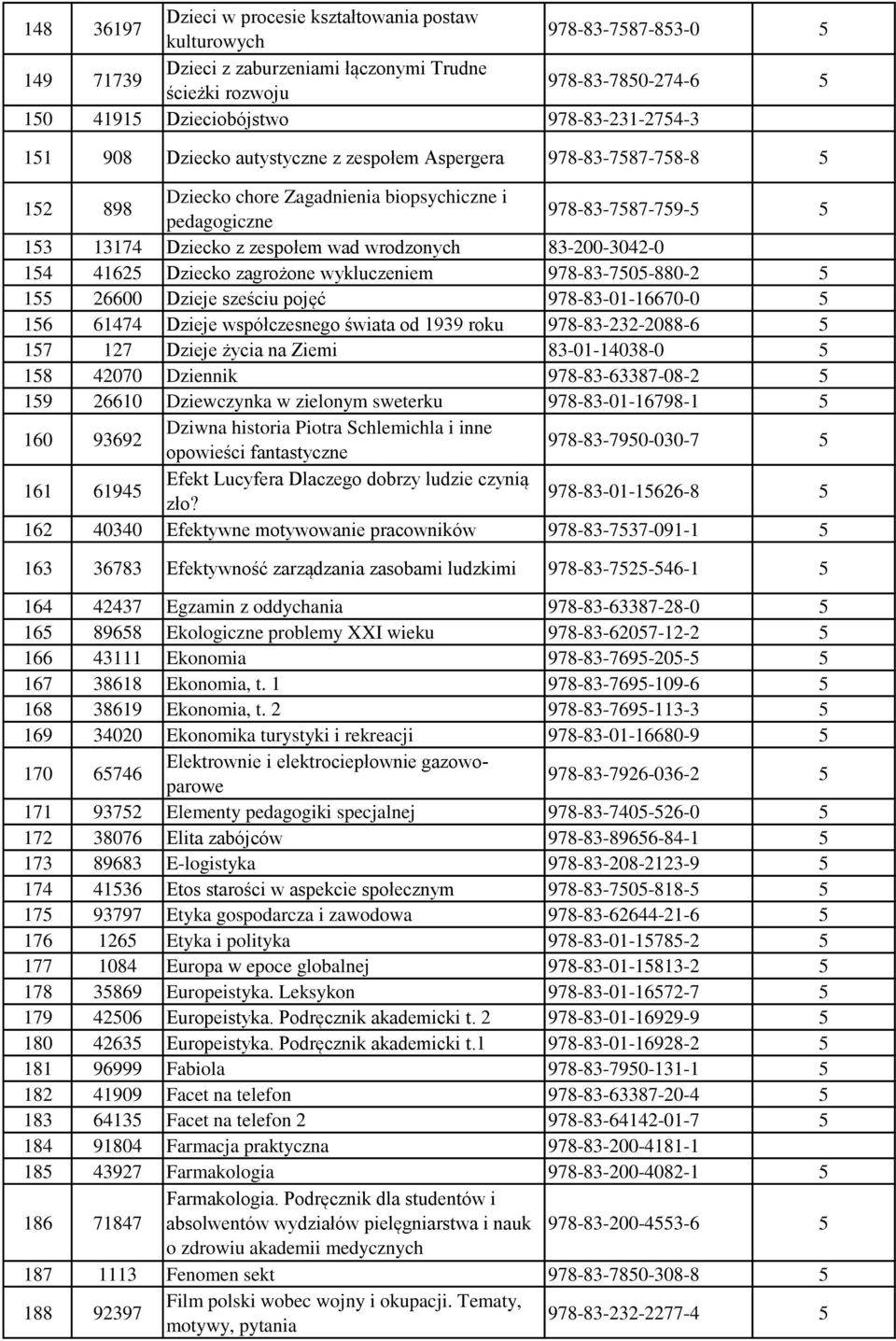 wad wrodzonych 83-200-3042-0 154 41625 Dziecko zagrożone wykluczeniem 978-83-7505-880-2 5 155 26600 Dzieje sześciu pojęć 978-83-01-16670-0 5 156 61474 Dzieje współczesnego świata od 1939 roku