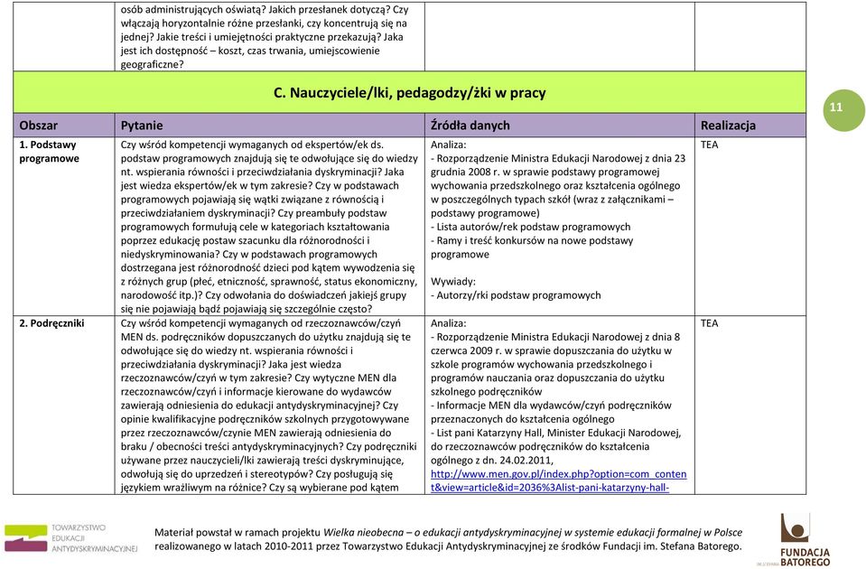 Podstawy programowe Czy wśród kompetencji wymaganych od ekspertów/ek ds. podstaw programowych znajdują się te odwołujące się do wiedzy nt. wspierania równości i przeciwdziałania dyskryminacji?