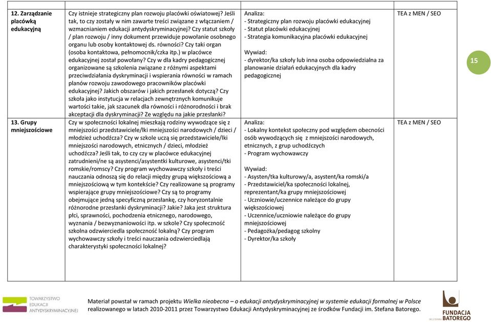 Czy statut szkoły / plan rozwoju / inny dokument przewiduje powołanie osobnego organu lub osoby kontaktowej ds. równości? Czy taki organ (osoba kontaktowa, pełnomocnik/czka itp.