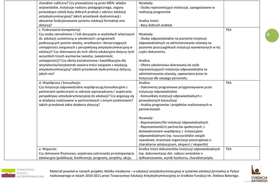 edukacji uczestniczą w szkoleniach i programach podnoszących poziom wiedzy, wrażliwości i dostarczających umiejętności związanych z perspektywą antydyskryminacyjną w edukacji?