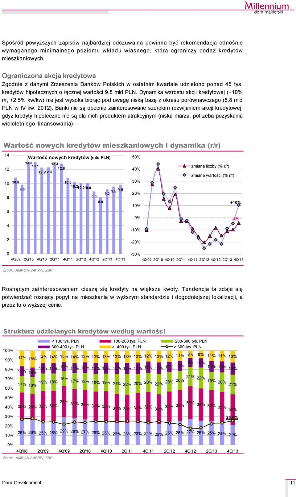 Dynamika wzrostu akcji kredytowej (+1% r/r, +2.5% kw/kw) nie jest wysoka biorąc pod uwagę niską bazę z okresu poråwnawczego (8.8 mld PLN w IV kw. 2).