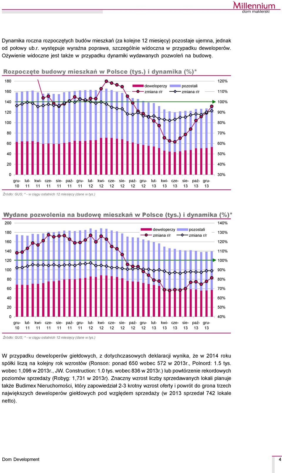 ) i dynamika (%)* 18 16 deweloperzy zmiana r/r pozostali zmiana r/r % % 14 1% 9% 1 8% 8 7% 6 6% 4 5% 2 4% 3% 1 ŹrÇdło: GUS; * - w ciągu ostatnich miesięcy (dane w tys.