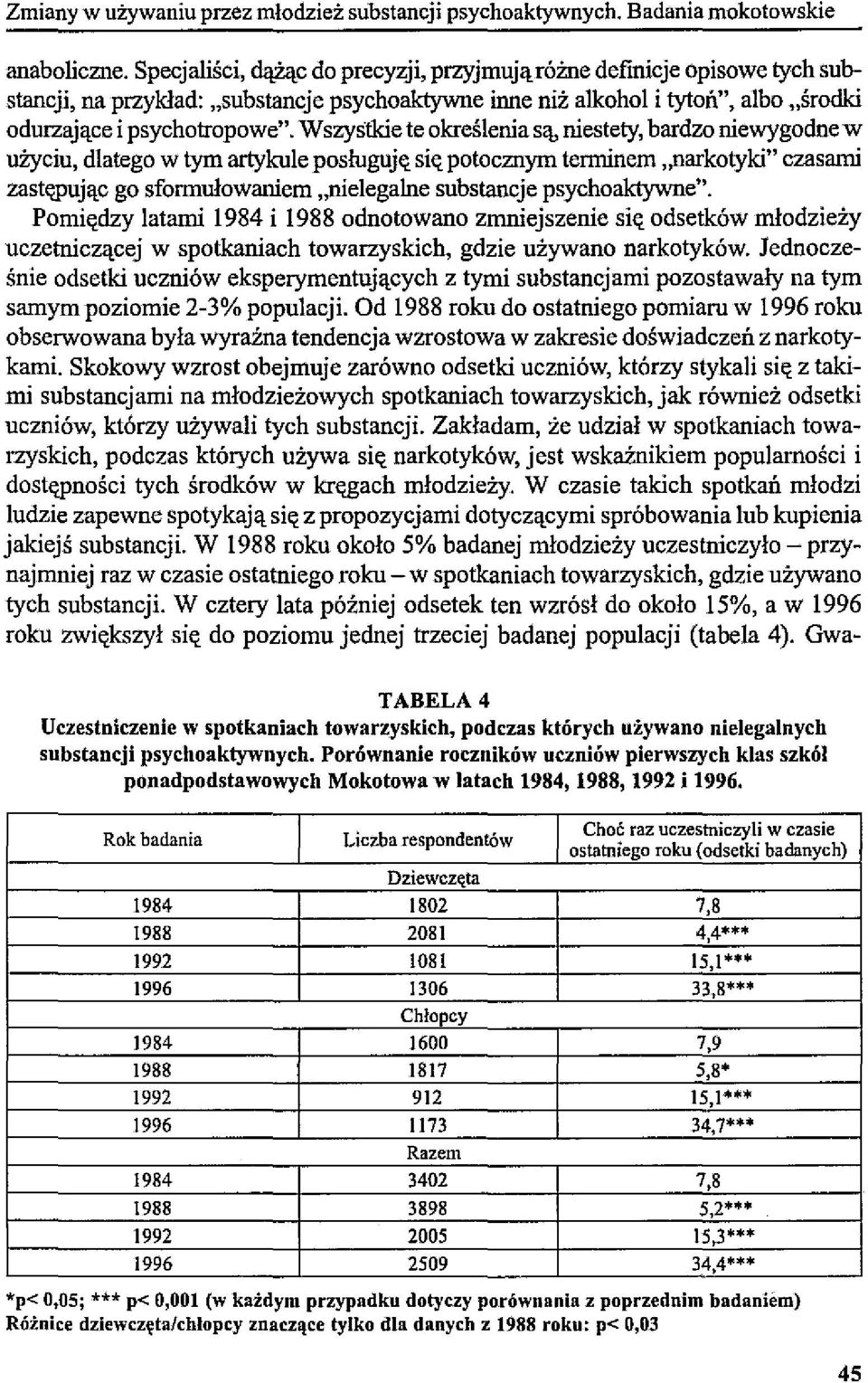 Wszystkie te określenia są, niestety, bardzo niewygodne w użyciu, dlatego w tym artykule posługuję się potocznym tenninem,,narkotyki" czasami zast'l.