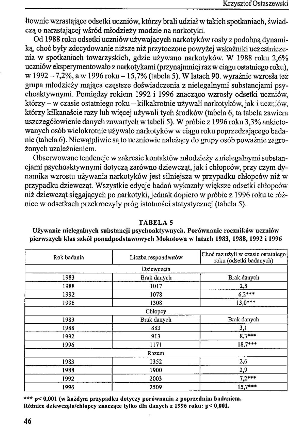 narkotyków. W 1988 roku 2,6% uczniów eksperymentowało z narkotykami (przynajmniej raz w ciągu ostatniego roku), w 1992-7,2%, a w 1996 roku-15,7% (tabela 5). W latach 90.