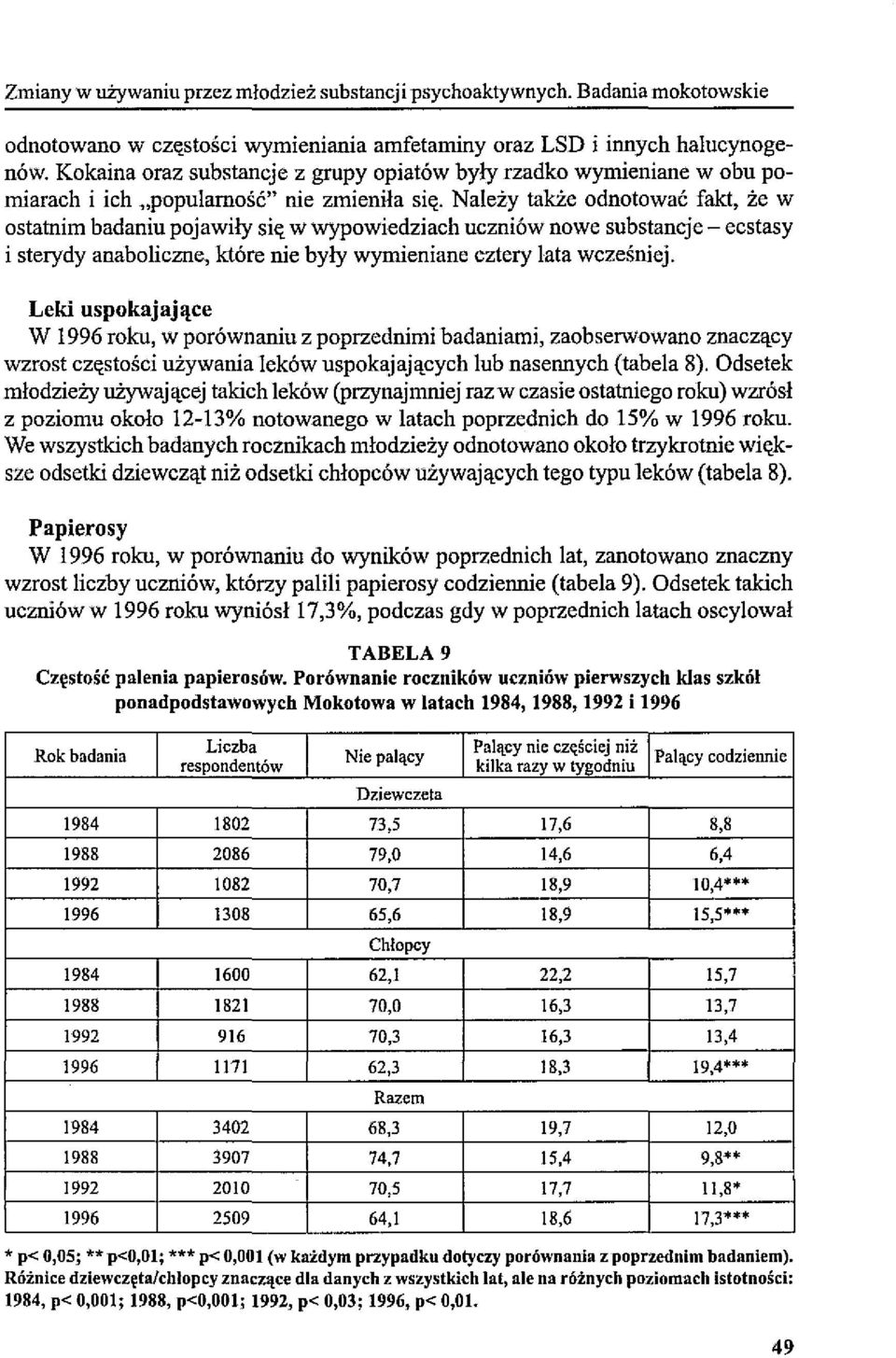 Należy także odnotować fakt, że w ostatnim badaniu pojawily się w wypowiedziach uczniów nowe substancje - ecstasy i sterydy anaboliczne, które nie były wymieniane cztery lata wcześniej.