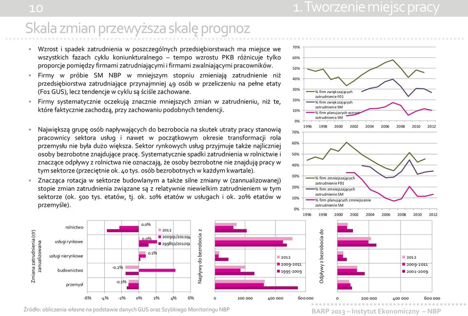 firmami zatrudniającymi i firmami zwalniającymi pracowników.