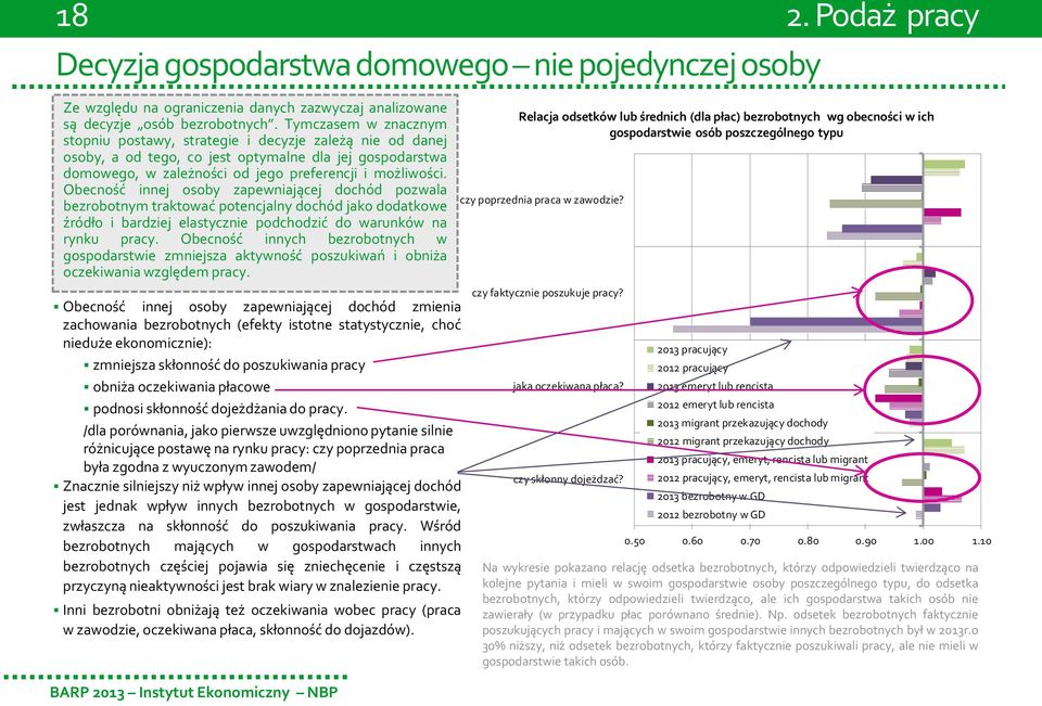 Obecność innej osoby zapewniającej dochód pozwala bezrobotnym traktować potencjalny dochód jako dodatkowe źródło i bardziej elastycznie podchodzić do warunków na rynku pracy.