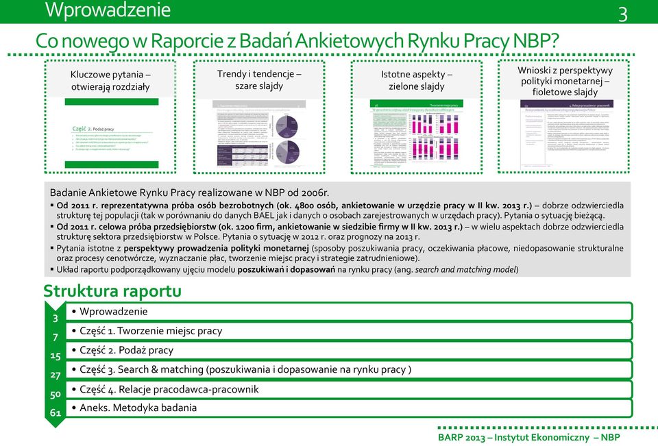 realizowane w NBP od 2006r. Od 2011 r. reprezentatywna próba osób bezrobotnych (ok. 4800 osób, ankietowanie w urzędzie pracy w II kw. 2013 r.