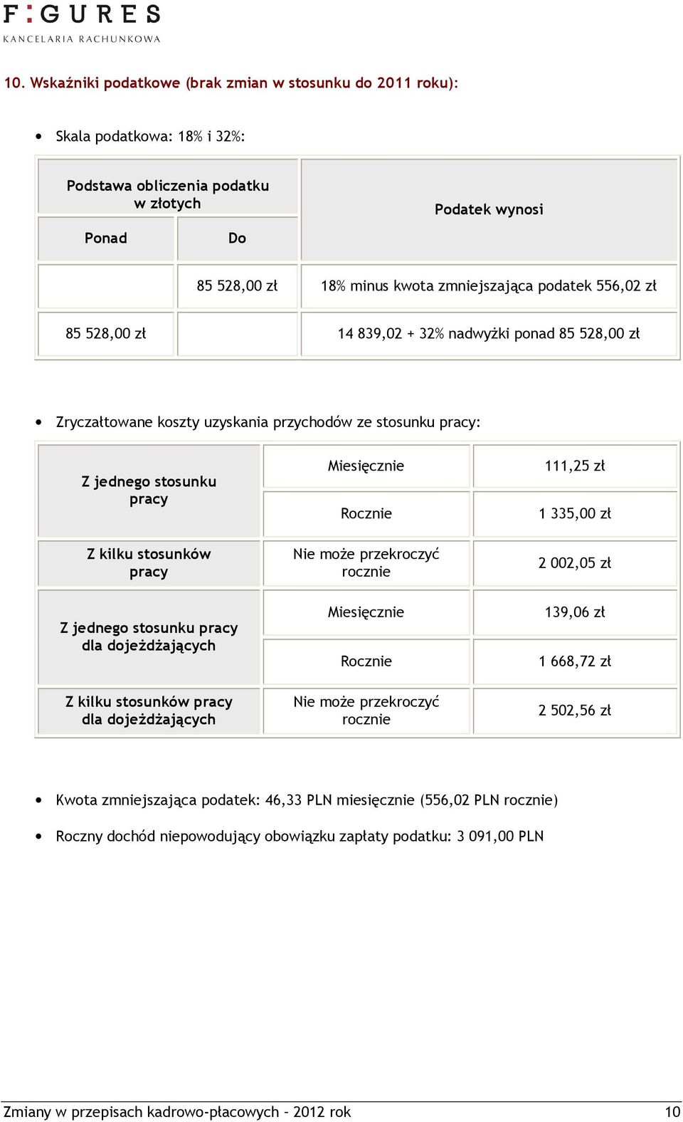 stosunku pracy dla dojeżdżających Z kilku stosunków pracy dla dojeżdżających Miesięcznie Rocznie Nie może przekroczyć rocznie Miesięcznie Rocznie Nie może przekroczyć rocznie 111,25 zł 1 335,00 zł 2