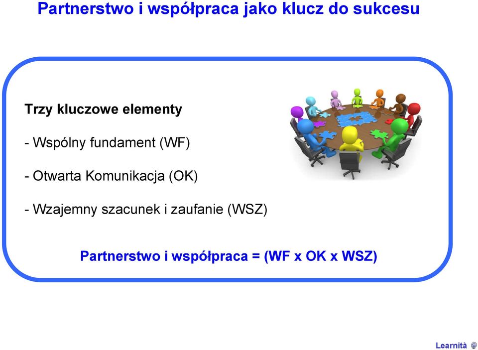 Otwarta Komunikacja (OK) - Wzajemny szacunek i