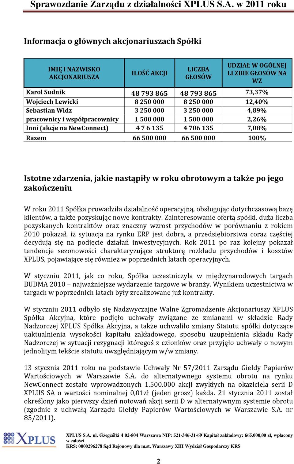 zdarzenia, jakie nastąpiły w roku obrotowym a także po jego zakończeniu W roku 2011 Spółka prowadziła działalność operacyjną, obsługując dotychczasową bazę klientów, a także pozyskując nowe kontrakty.