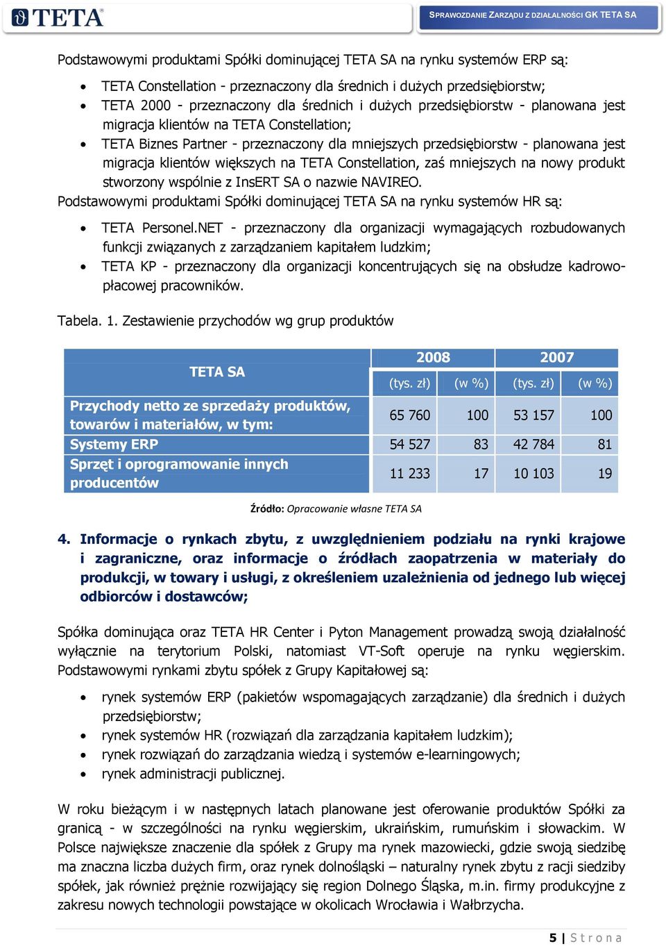 Constellation, zaś mniejszych na nowy produkt stworzony wspólnie z InsERT SA o nazwie NAVIREO. Podstawowymi produktami Spółki dominującej TETA SA na rynku systemów HR są: TETA Personel.