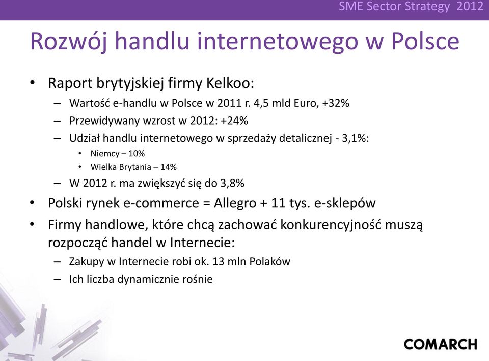 Wielka Brytania 14% W 2012 r. ma zwiększyć się do 3,8% Polski rynek e-commerce = Allegro + 11 tys.