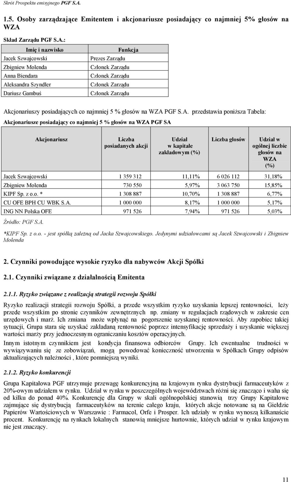 : Imię i nazwisko Jacek Szwajcowski Zbigniew Molenda Anna Biendara Aleksandra Szyndler Dariusz Gambuś Funkcja Prezes Zarządu Członek Zarządu Członek Zarządu Członek Zarządu Członek Zarządu