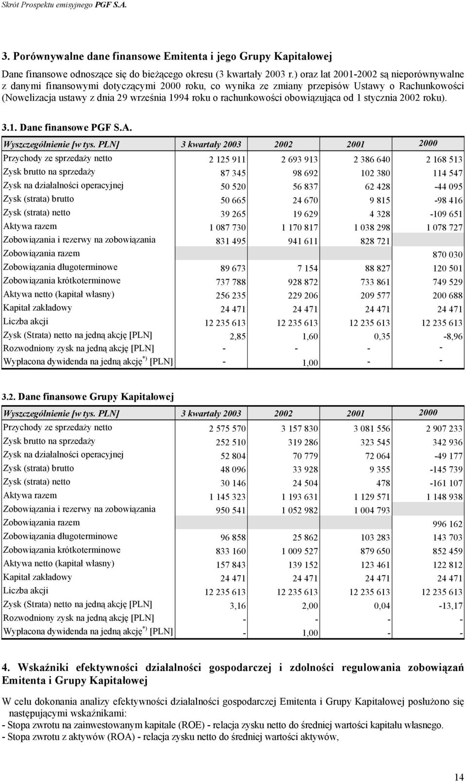 rachunkowości obowiązująca od 1 stycznia 2002 roku). 3.1. Dane finansowe PGF S.A. Wyszczególnienie [w tys.