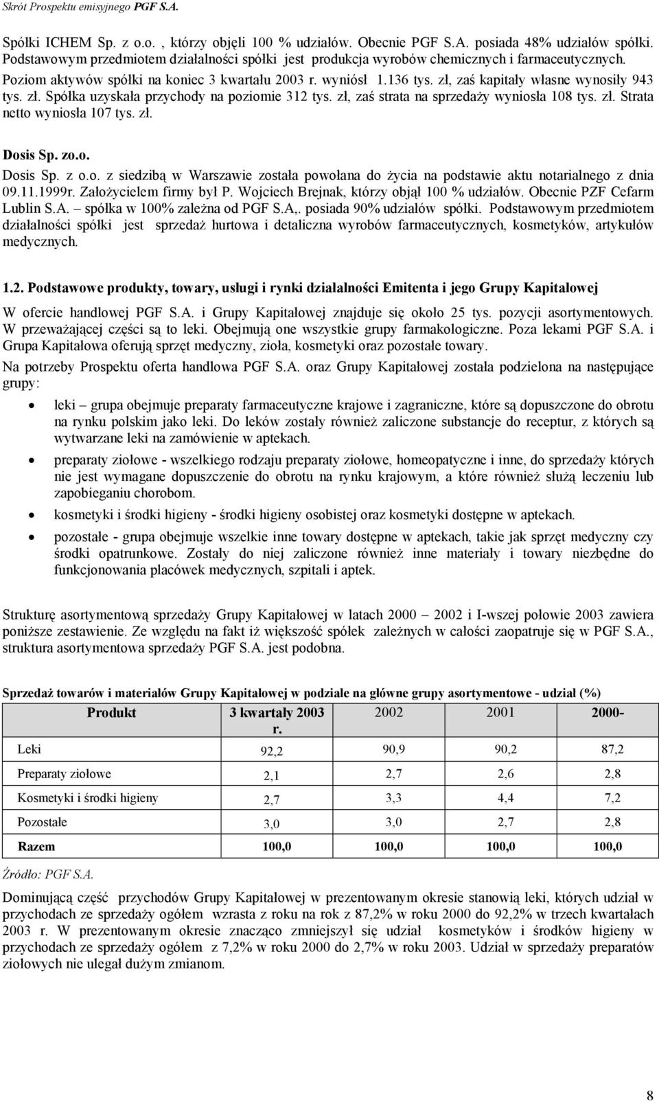 zł, zaś strata na sprzedaży wyniosła 108 tys. zł. Strata netto wyniosła 107 tys. zł. Dosis Sp. zo.o. Dosis Sp. z o.o. z siedzibą w Warszawie została powołana do życia na podstawie aktu notarialnego z dnia 09.