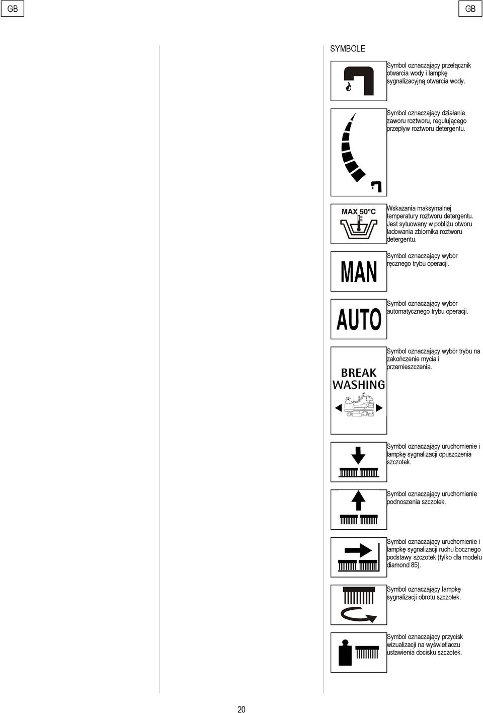 Symbol oznaczający wybór automatycznego trybu operacji. Symbol oznaczający wybór trybu na zakończenie mycia i przemieszczenia.