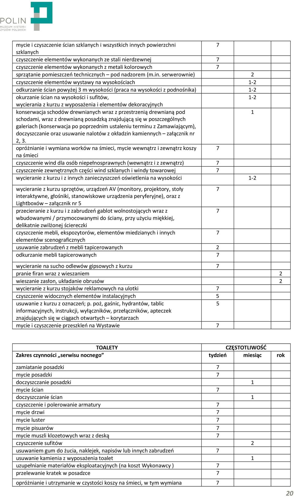 serwerownie) 2 czyszczenie elementów wystawy na wysokościach 1-2 odkurzanie ścian powyżej 3 m wysokości (praca na wysokości z podnośnika) 1-2 okurzanie ścian na wysokości i sufitów, 1-2 wycierania z