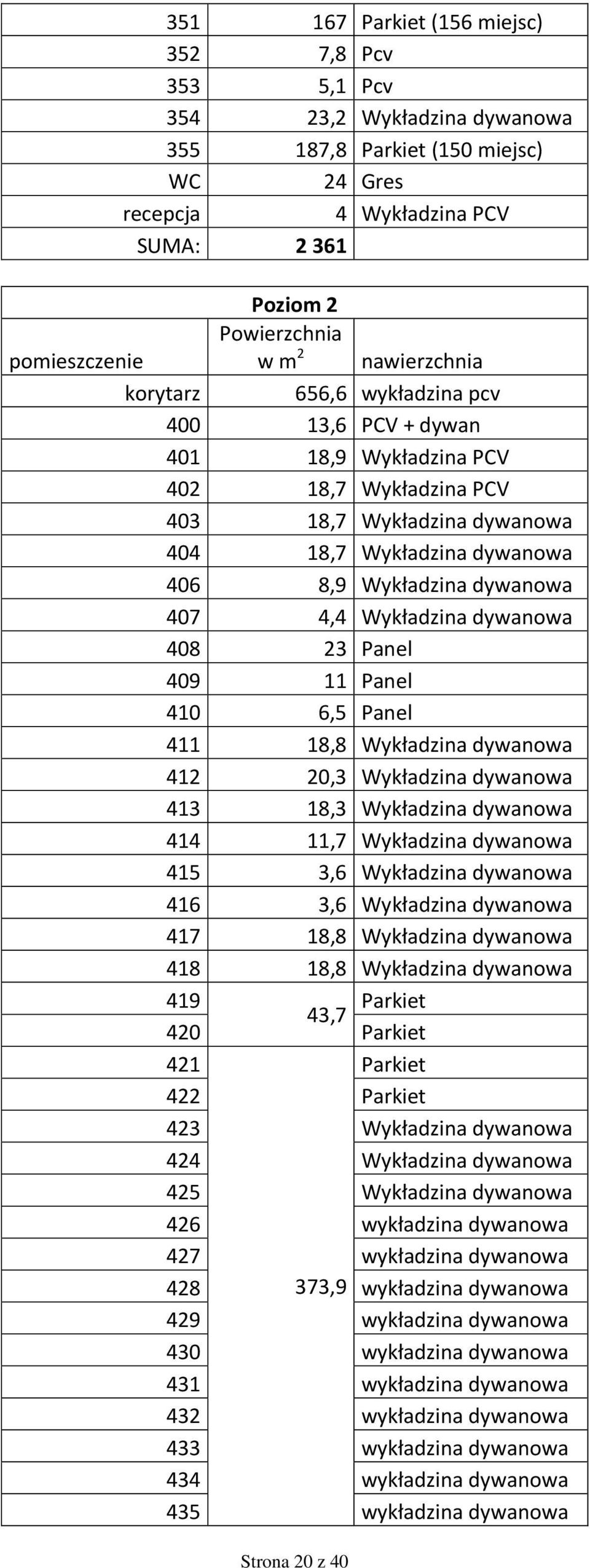 dywanowa 407 4,4 Wykładzina dywanowa 408 23 Panel 409 11 Panel 410 6,5 Panel 411 18,8 Wykładzina dywanowa 412 20,3 Wykładzina dywanowa 413 18,3 Wykładzina dywanowa 414 11,7 Wykładzina dywanowa 415