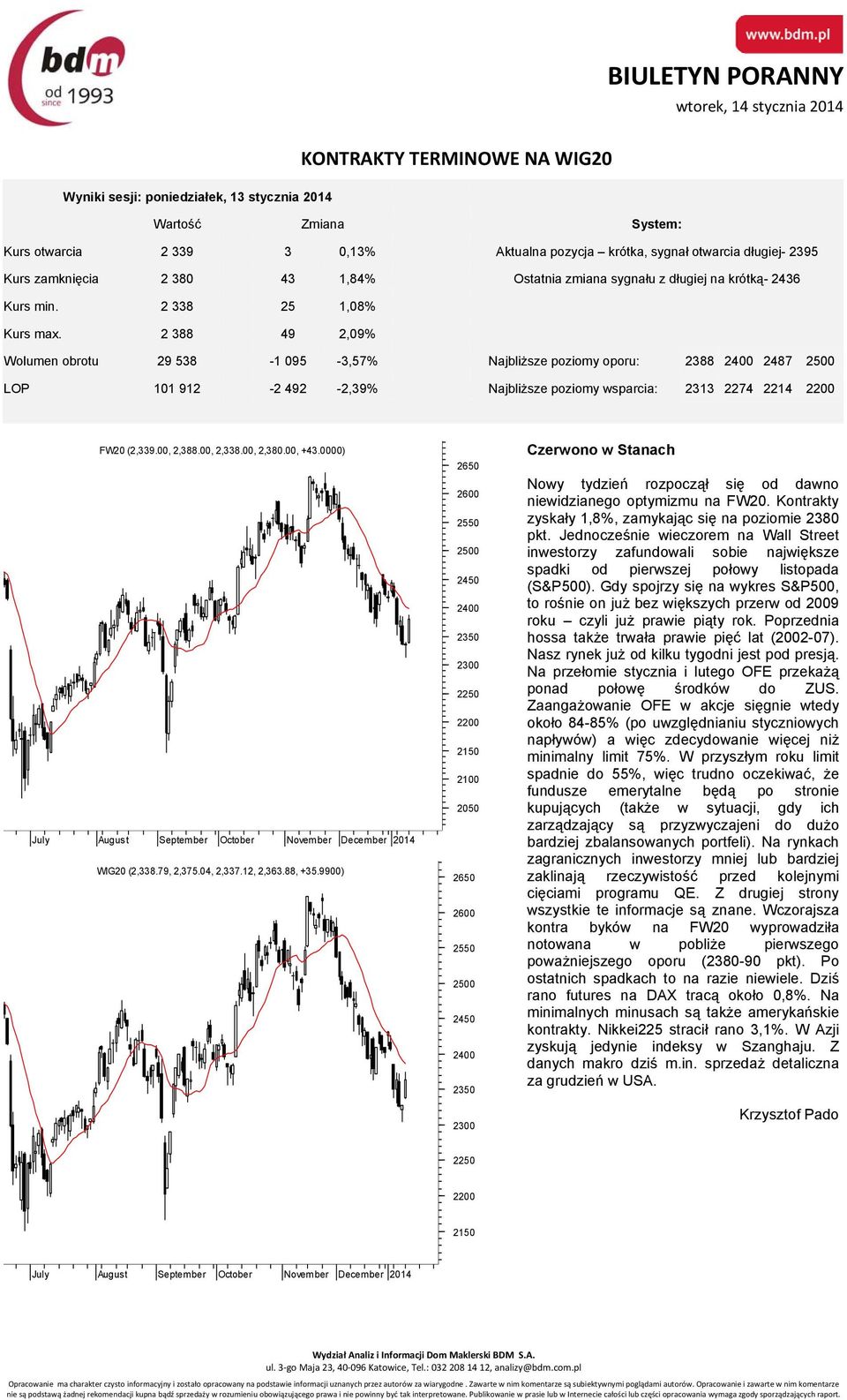 2 388 49 2,09% Wolumen obrotu 29 538-1 095-3,57% Najbliższe poziomy oporu: 2388 2400 2487 2500 LOP 101 912-2 492-2,39% Najbliższe poziomy wsparcia: 2313 2274 2214 2200 FW20 (2,339.00, 2,388.00, 2,338.