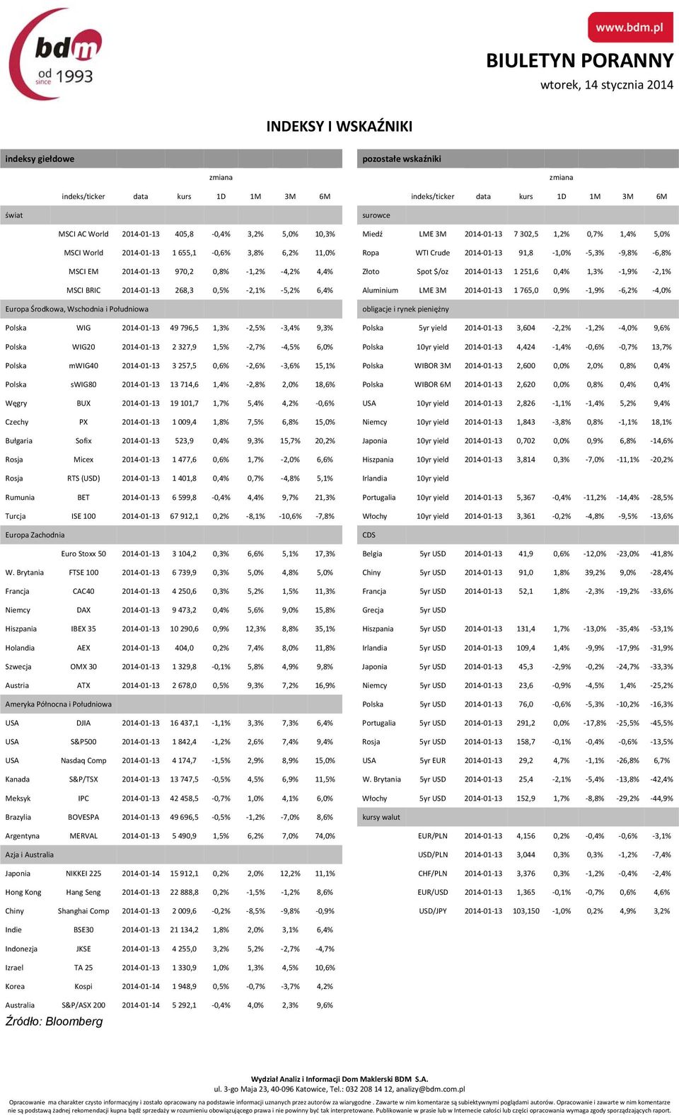 4,2% 4,4% Złoto Spot $/oz 2014 01 13 1 251,6 0,4% 1,3% 1,9% 2,1% MSCI BRIC 2014 01 13 268,3 0,5% 2,1% 5,2% 6,4% Aluminium LME 3M 2014 01 13 1 765,0 0,9% 1,9% 6,2% 4,0% Europa Środkowa, Wschodnia i