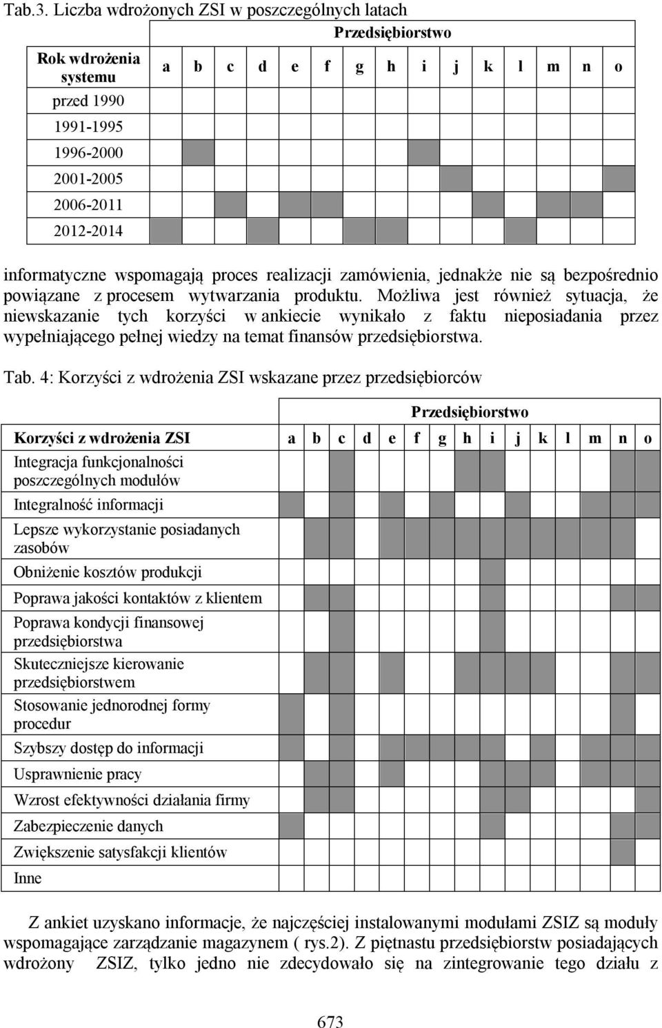 wspomagają proces realizacji zamówienia, jednakże nie są bezpośrednio powiązane z procesem wytwarzania produktu.