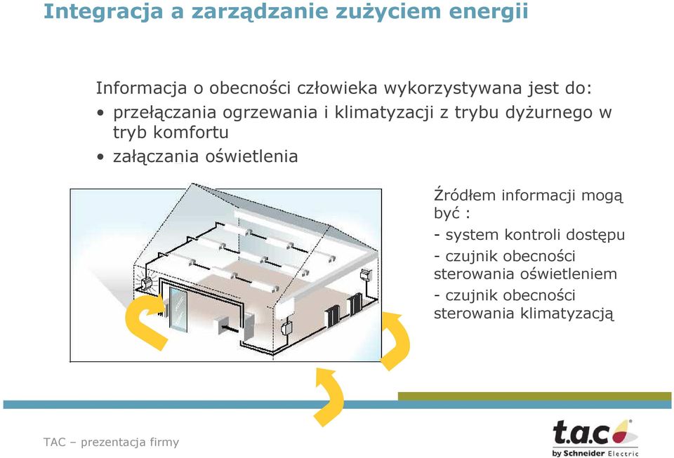 tryb komfortu załączania oświetlenia Źródłem informacji mogą być : - system kontroli