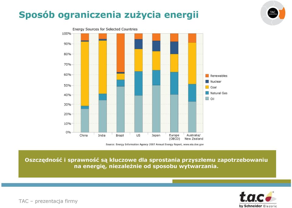 sprostania przyszłemu zapotrzebowaniu na