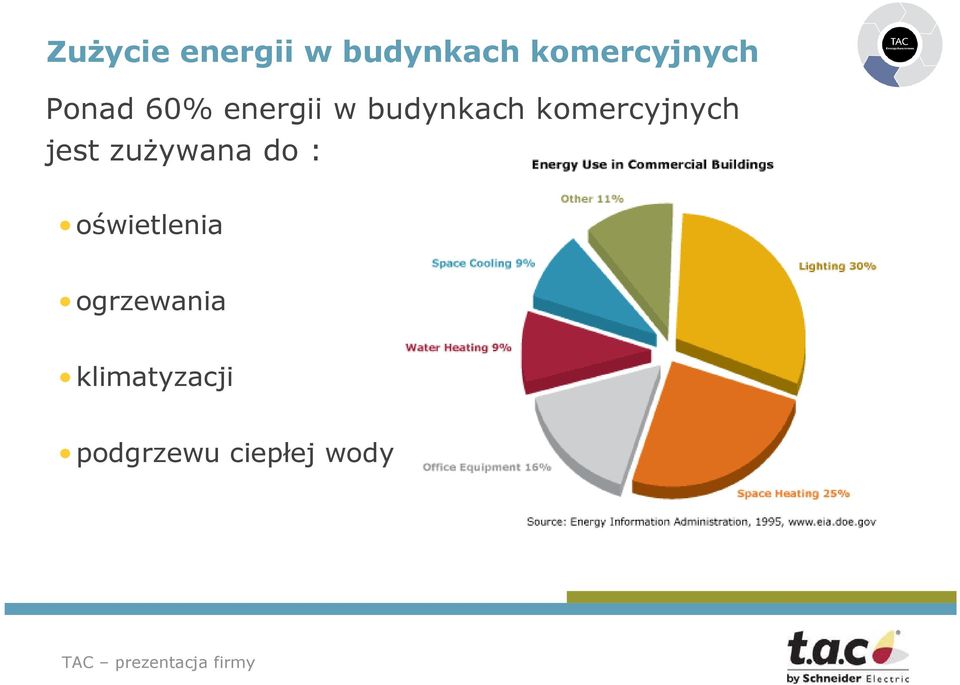 komercyjnych jest zuŝywana do :