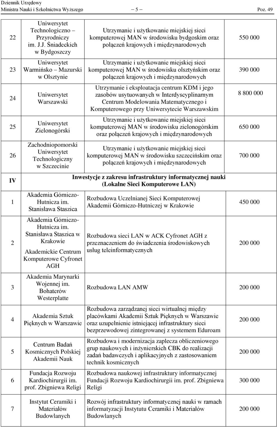 Stanisława Staszica Akademia Górniczo- Hutnicza im. Stanisława Staszica w Krakowie Akademickie Centrum Komputerowe Cyfronet AGH Akademia Marynarki Wojennej im.