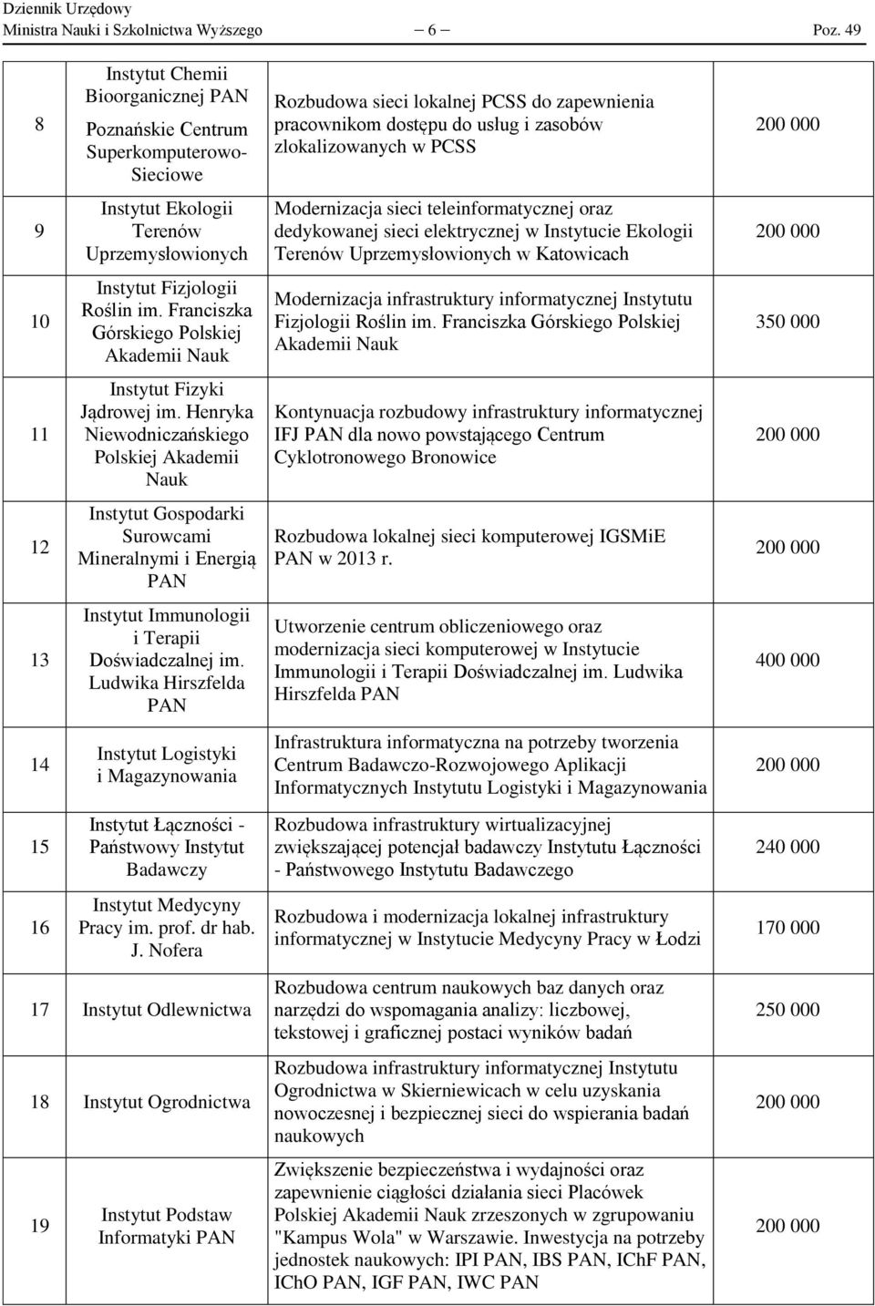 Henryka Niewodniczańskiego Polskiej Akademii Nauk Instytut Gospodarki Surowcami Mineralnymi i Energią PAN Instytut Immunologii i Terapii Doświadczalnej im.