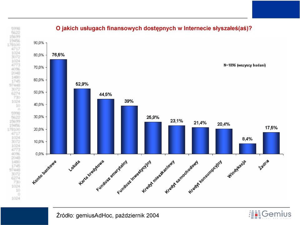 Internecie słyszałeś(aś)?