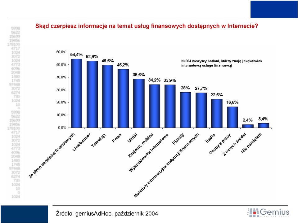 dostępnych w Internecie?