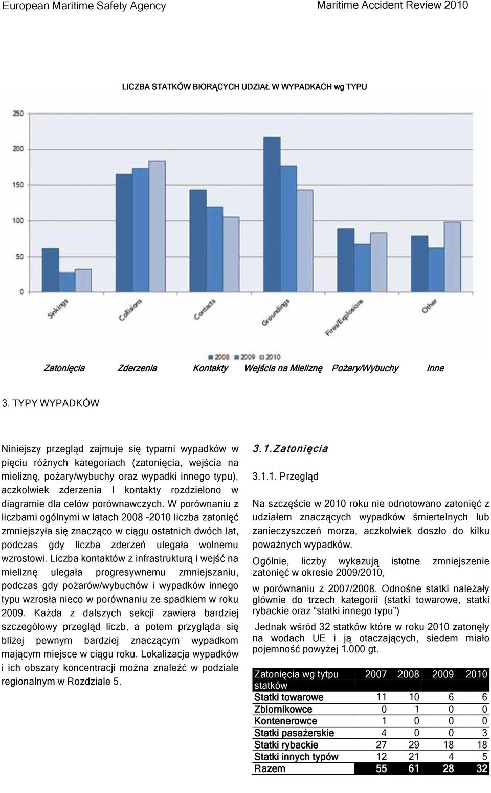 rozdzielono w diagramie dla celów porównawczych.