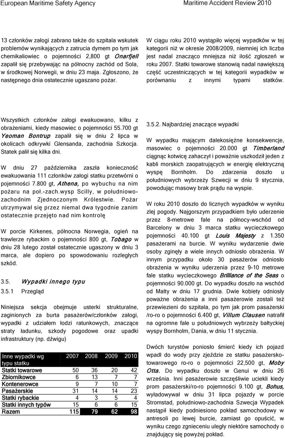 W ciągu roku 2010 wystąpiło więcej wypadków w tej kategorii niż w okresie 2008/2009, niemniej ich liczba jest nadal znacząco mniejsza niż ilość zgłoszeń w roku 2007.