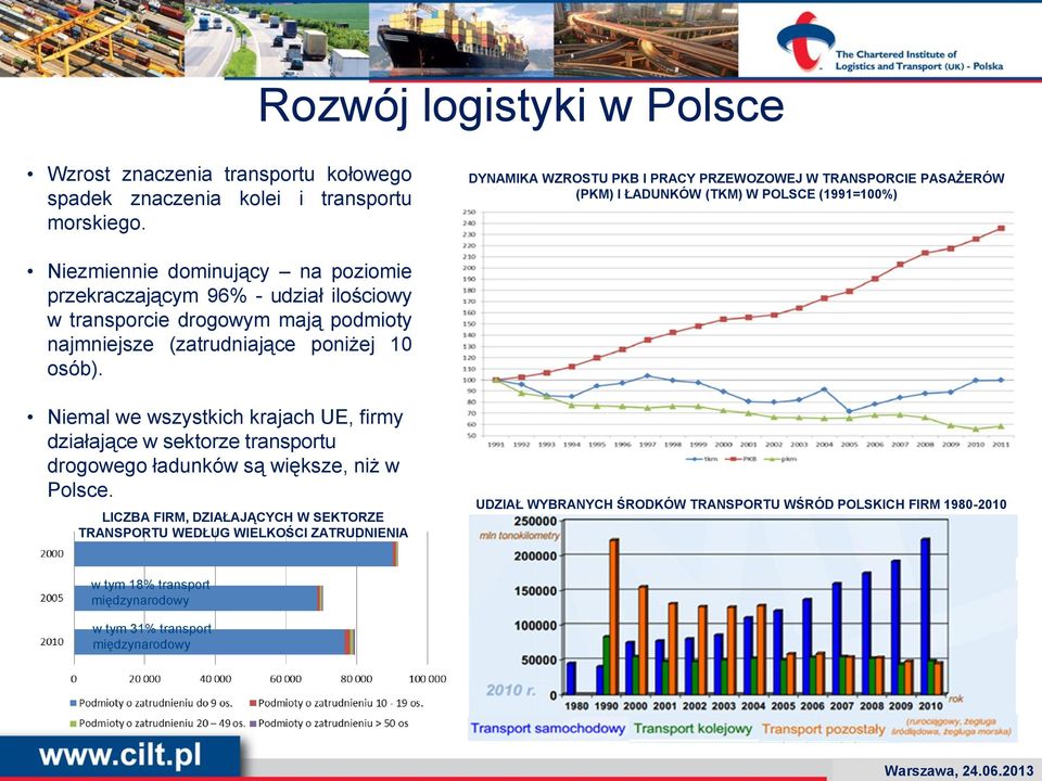 drogowym mają podmioty najmniejsze (zatrudniające poniżej 10 osób). Niemal we wszystkich krajach UE, firmy działające w sektorze transportu drogowego ładunków są większe, niż w Polsce.