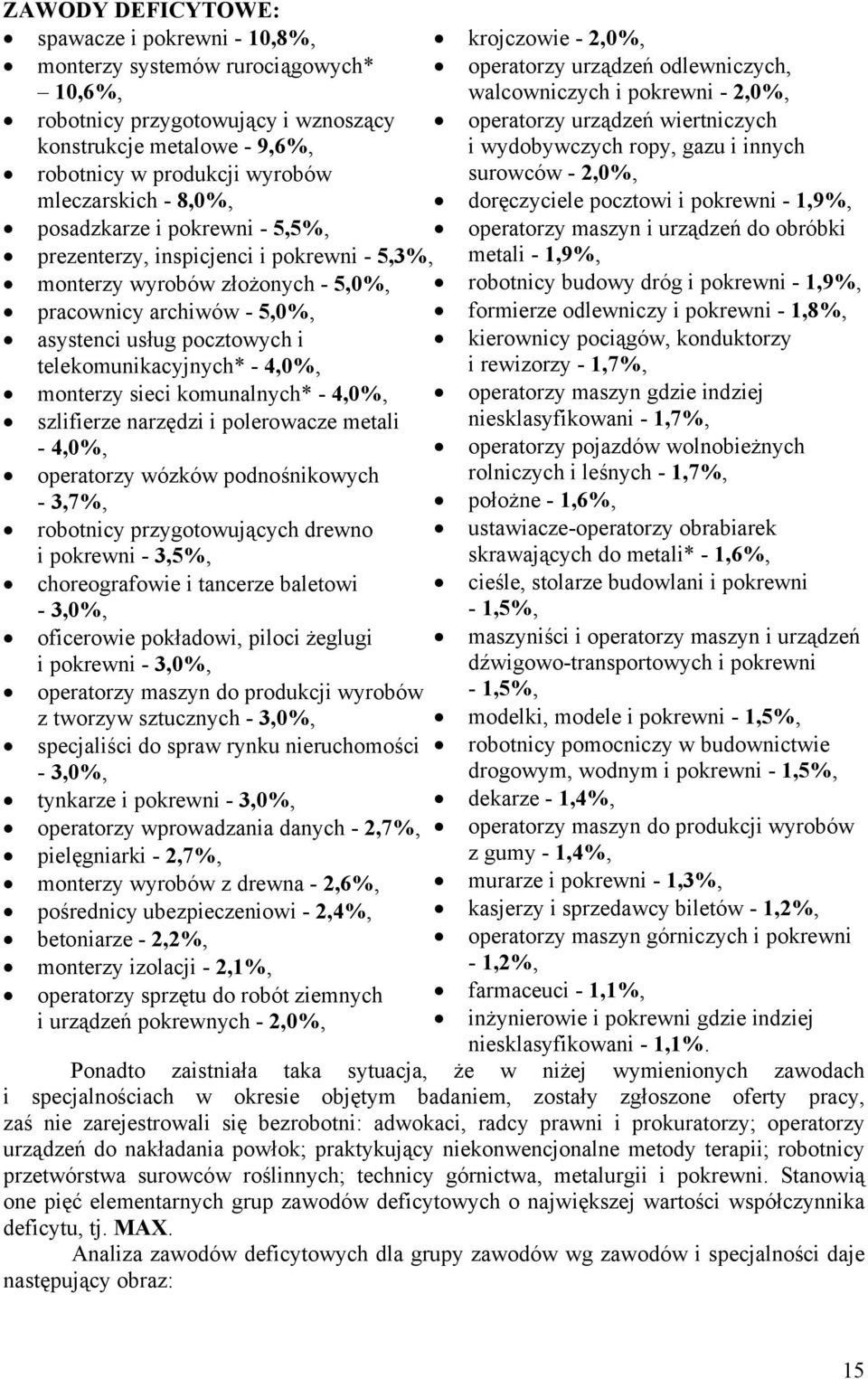 wydobywczych ropy, gazu i innych surowców - 2,0%, doręczyciele pocztowi i porewni - 1,9%, operatorzy maszyn i urządzeń do obróbi metali - 1,9%, monterzy wyrobów złożonych - 5,0%, robotnicy budowy