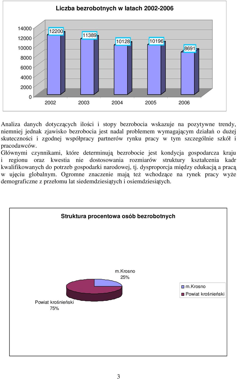 Głównymi czynnikami, które determinują bezrobocie jest kondycja gospodarcza kraju i regionu oraz kwestia nie dostosowania rozmiarów struktury kształcenia kadr kwalifikowanych do potrzeb gospodarki