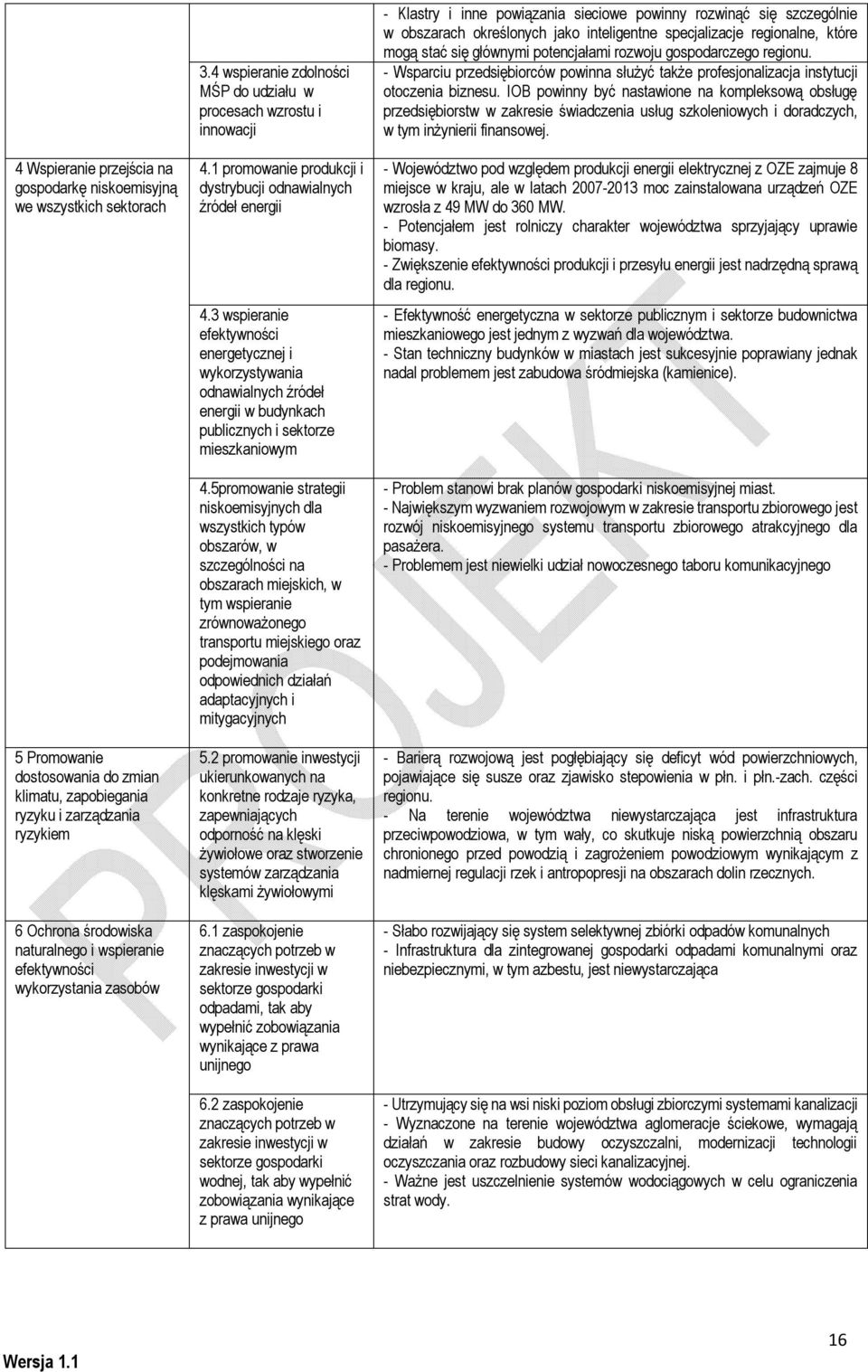 3 wspieranie efektywności energetycznej i wykorzystywania odnawialnych źródeł energii w budynkach publicznych i sektorze mieszkaniowym 4.