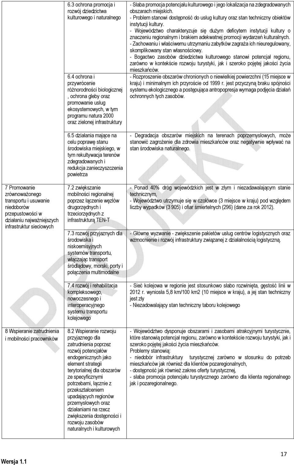 4 ochrona i przywrócenie różnorodności biologicznej, ochrona gleby oraz promowanie usług ekosystemowych, w tym programu natura 2000 oraz zielonej infrastruktury 6.