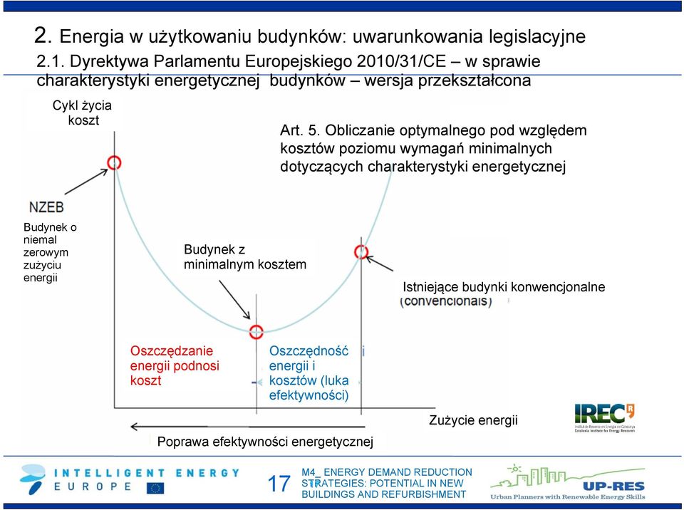 Obliczanie optymalnego pod względem kosztów poziomu wymagań minimalnych dotyczących charakterystyki energetycznej Budynek o niemal zerowym zużyciu