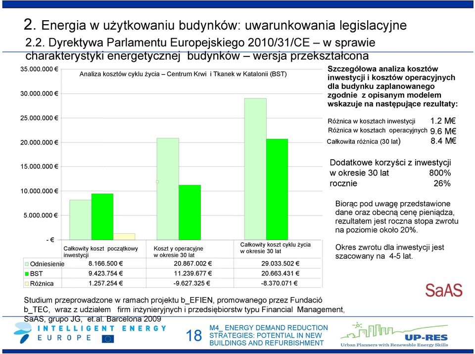 na następujące. rezultaty: 25.000.000 20.000.000 15.000.000 10.000.000 5.000.000 - Całkowity koszt cyklu życia Całkowity koszt początkowy Koszt y operacyjne w okresie 30 lat inwestycji w okresie 30 lat Odniesienie 8.