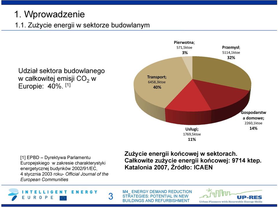 [1] Transport; 6458,3ktoe 40% Usługi; 1769,5ktoe 11% Gospodarstw a domowe; 2260,1ktoe 14% [1] EPBD Dyrektywa Parlamentu Europejskiego w