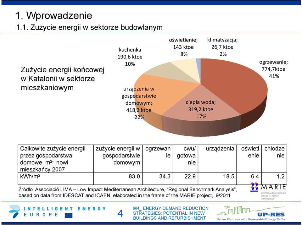 domowe m 2- nowi mieszkańcy 2007 zużycie energii w gospodarstwie domowym ogrzewan ie cwu/ gotowa nie urządzenia oświetl enie Źródło.